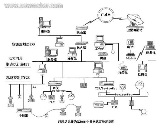 newmaker.com